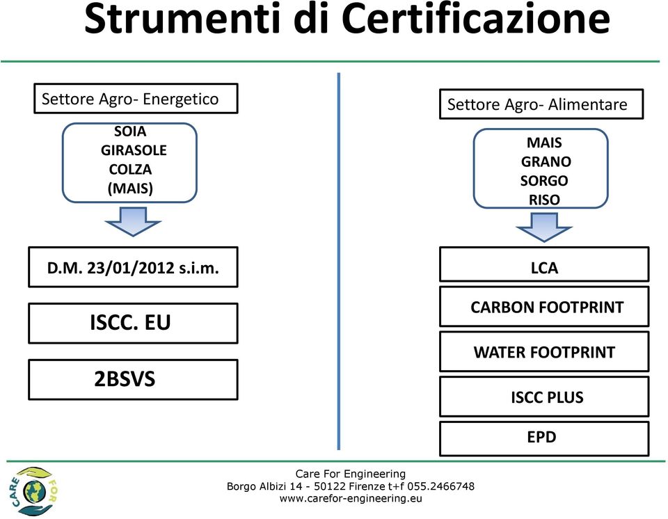 MAIS GRANO SORGO RISO D.M. 23/01/2012 s.i.m. ISCC.