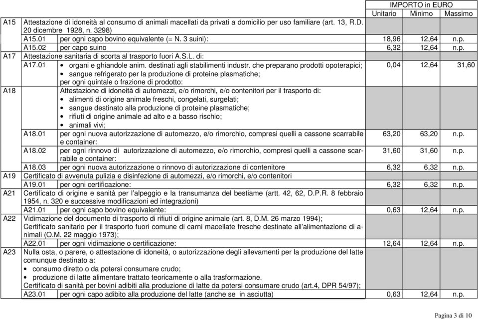 che preparano prodotti opoterapici; sangue refrigerato per la produzione di proteine plasmatiche; per ogni quintale o frazione di prodotto: A18 Attestazione di idoneità di automezzi, e/o rimorchi,