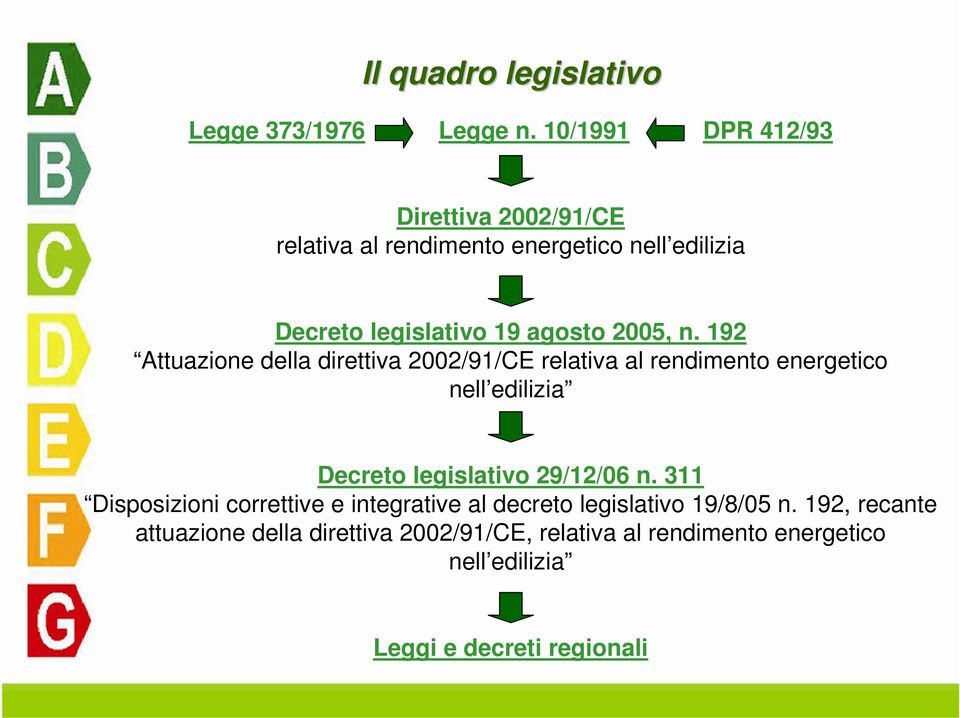 n. 192 Attuazione della direttiva 2002/91/CE relativa al rendimento energetico nell edilizia Decreto legislativo 29/12/06 n.