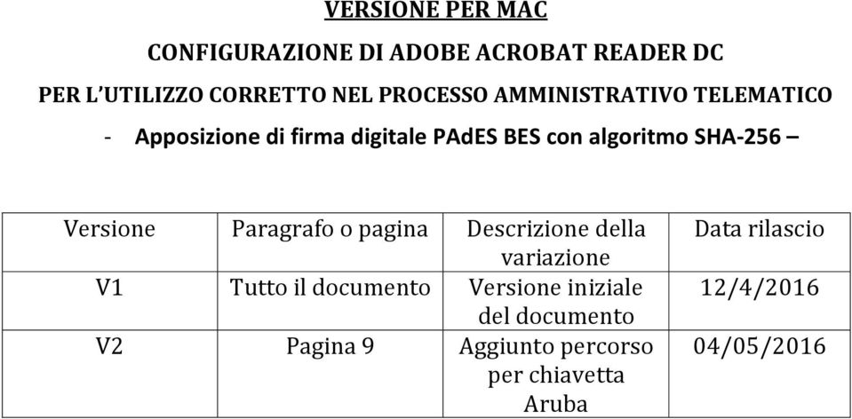 Versione Paragrafo o pagina Descrizione della variazione V1 Tutto il documento Versione