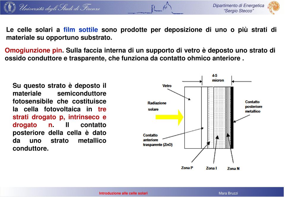 Sulla faccia interna di un supporto di vetro è deposto uno strato di ossido conduttore e trasparente, che funziona da contatto