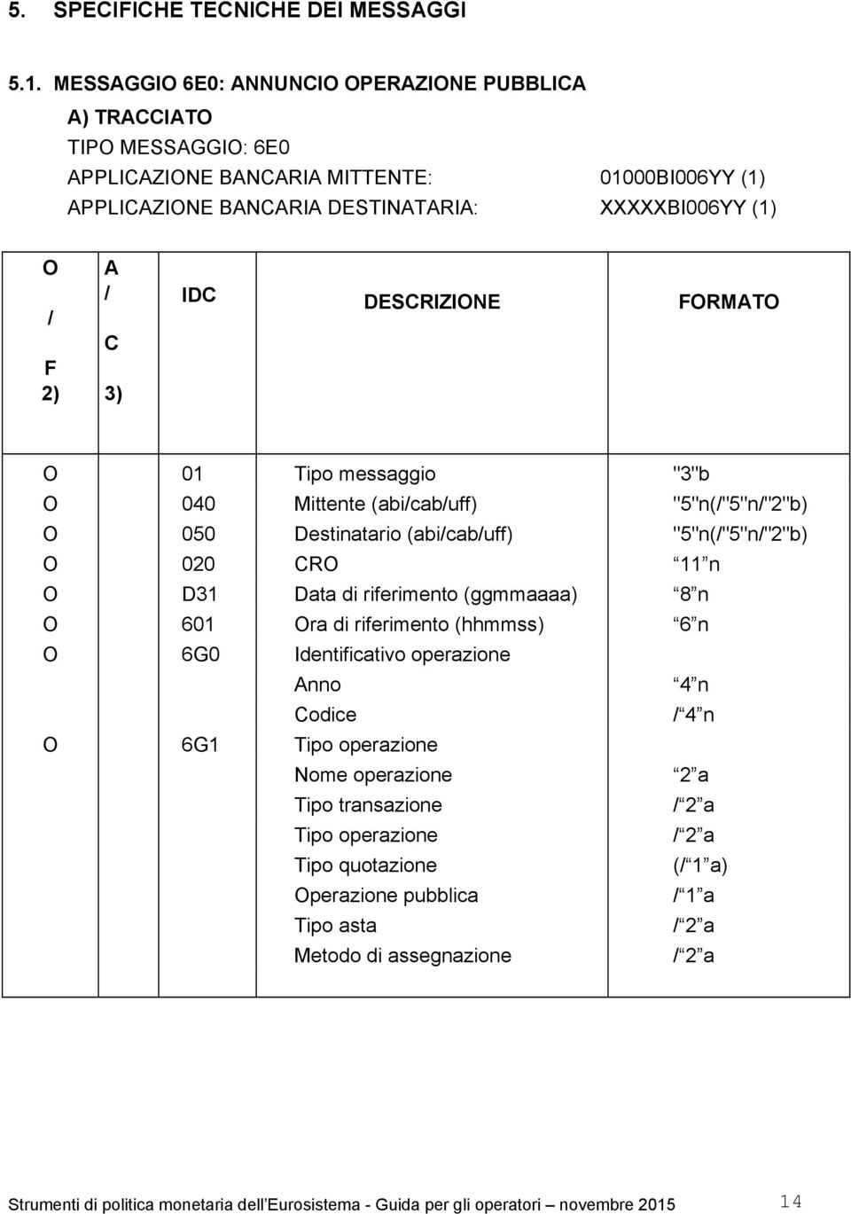 IDC DESCRIZIONE FORMATO O 01 Tipo messaggio "3"b O 040 Mittente (abi/cab/uff) "5"n(/"5"n/"2"b) O 050 Destinatario (abi/cab/uff) "5"n(/"5"n/"2"b) O 020 CRO 11 n O D31 Data di riferimento (ggmmaaaa) 8