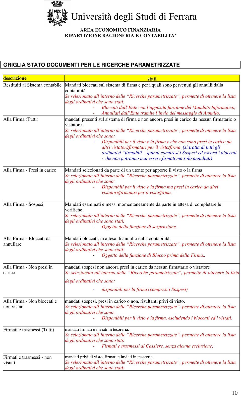 Alla Firma (Tutti) mandati presenti sul sistema di firma e non ancora presi in carico da nessun firmatario o vistatore.