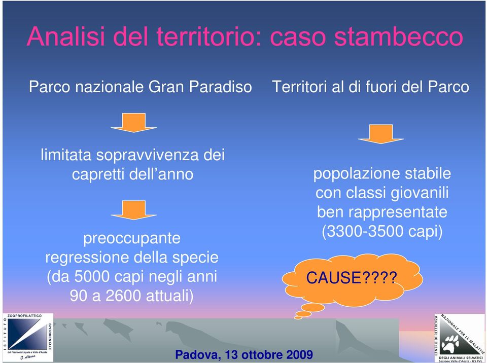 regressione della specie (da 5000 capi negli anni 90 a 2600 attuali)