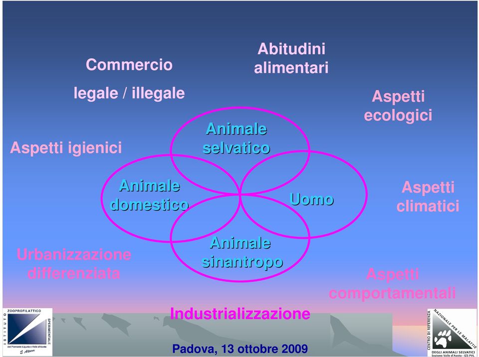 Aspetti ecologici Aspetti climatici Urbanizzazione