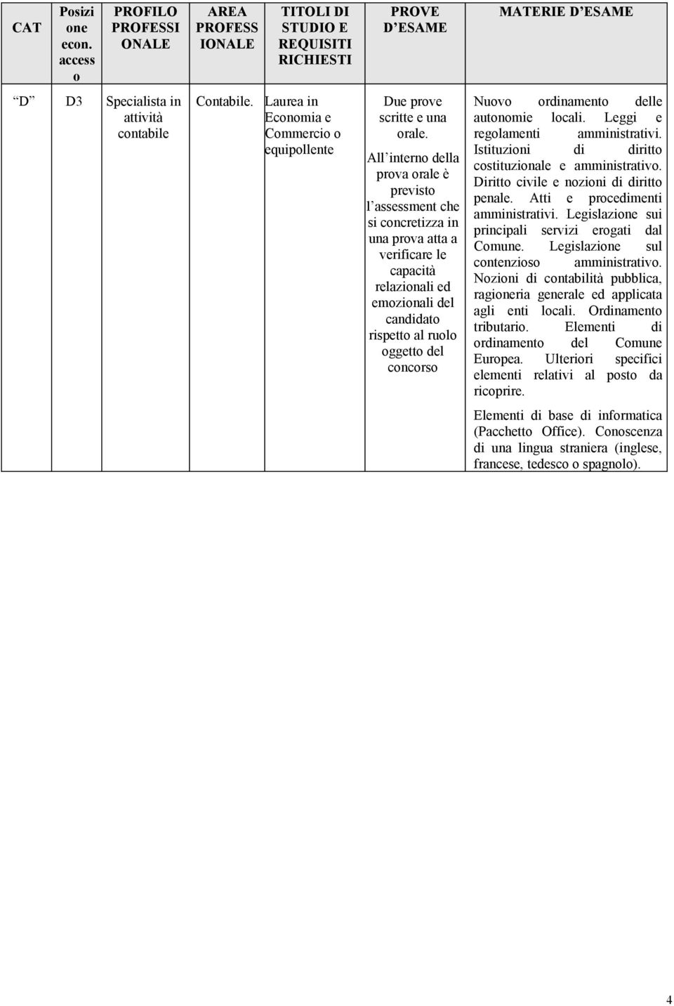 Legislazione sui principali servizi erogati dal Comune. Legislazione sul contenzioso amministrativo.