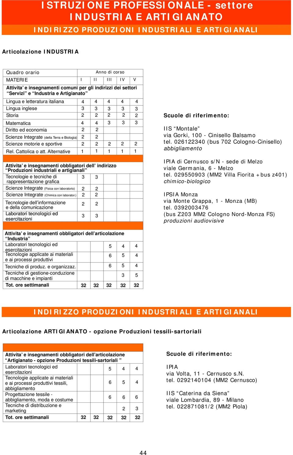 Alternative Attivita e insegnamenti obbligatori dell indirizzo Produzioni industriali e artigianali Tecnologie e tecniche di rappresentazione grafica Scienze Integrate (Fisica con laboratorio)