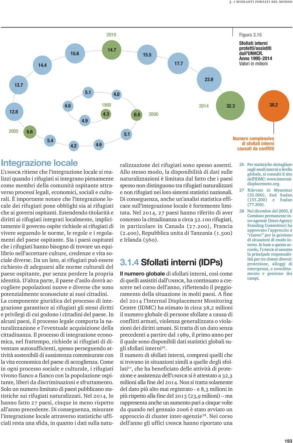 1 Numero complessivo di sfollati interni causati da conflitti Integrazione locale L UNHCR ritiene che l integrazione locale si realizzi quando i rifugiati si integrano pienamente come membri della