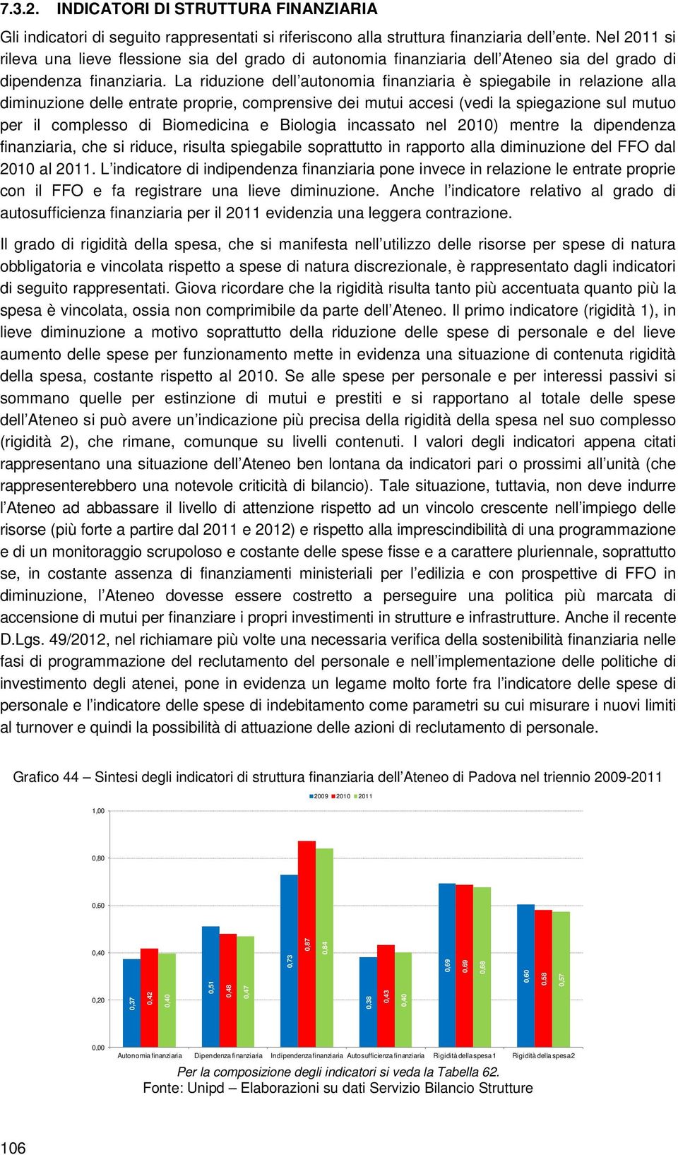 La riduzione dell autonomia finanziaria è spiegabile in relazione alla diminuzione delle entrate proprie, comprensive dei mutui accesi (vedi la spiegazione sul mutuo per il complesso di Biomedicina e