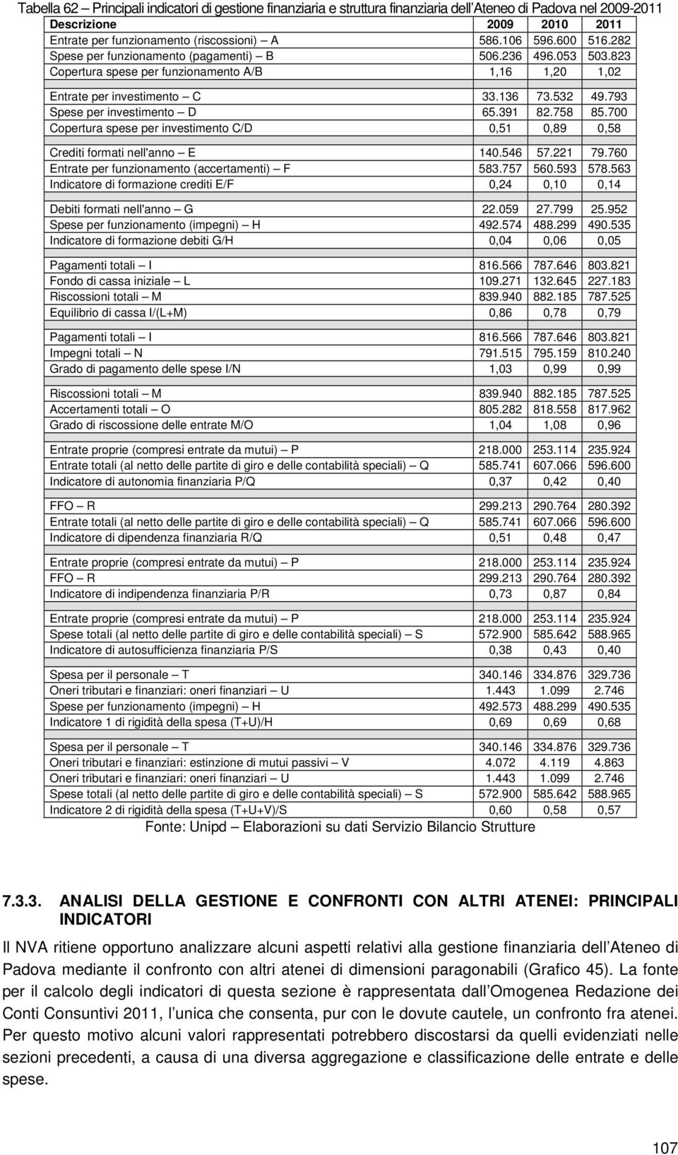 793 Spese per investimento D 65.391 82.758 85.700 Copertura spese per investimento C/D 0,51 0,89 0,58 Crediti formati nell'anno E 140.546 57.221 79.760 Entrate per funzionamento (accertamenti) F 583.