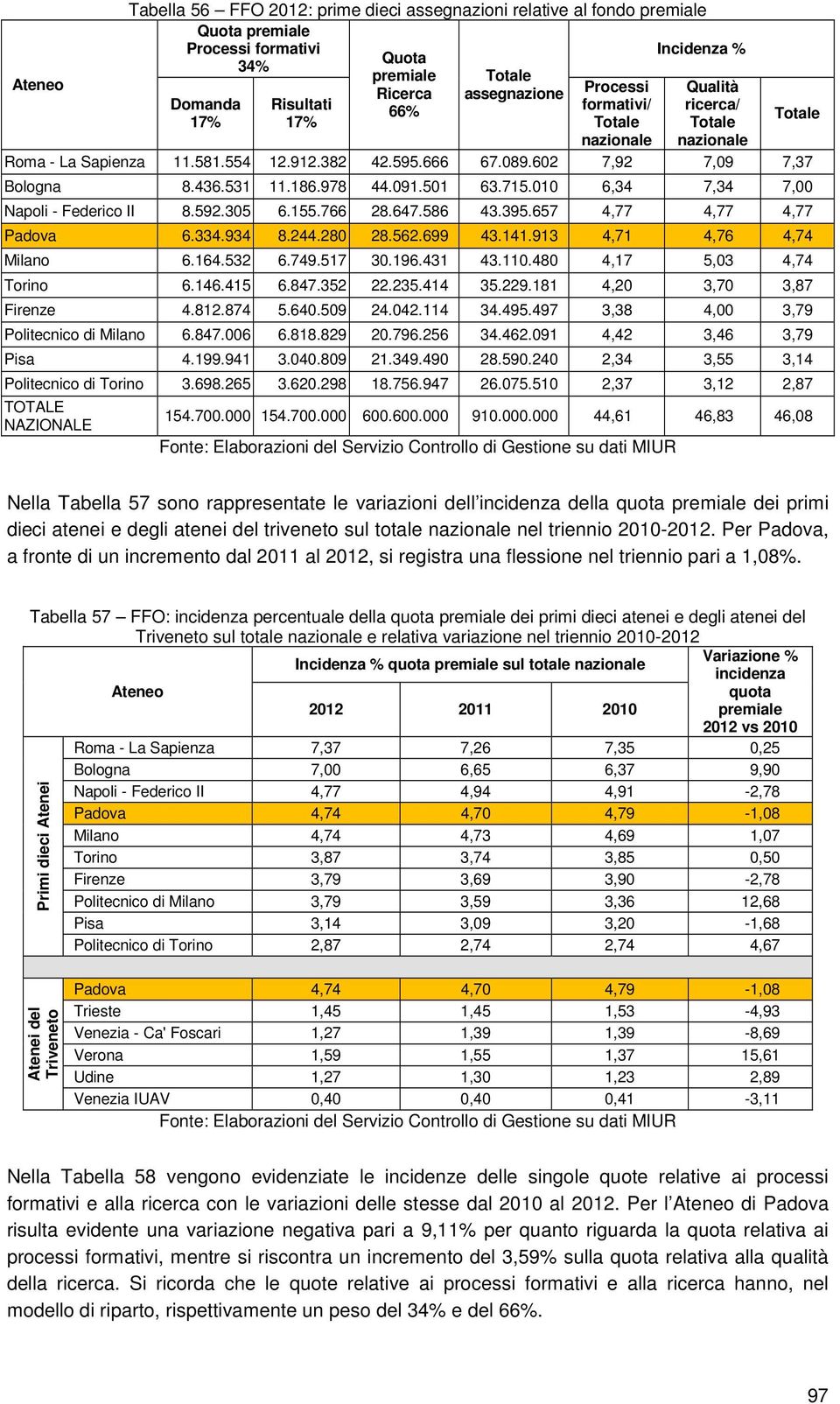 010 6,34 7,34 7,00 Napoli - Federico II 8.592.305 6.155.766 28.647.586 43.395.657 4,77 4,77 4,77 Padova 6.334.934 8.244.280 28.562.699 43.141.913 4,71 4,76 4,74 Milano 6.164.532 6.749.517 30.196.