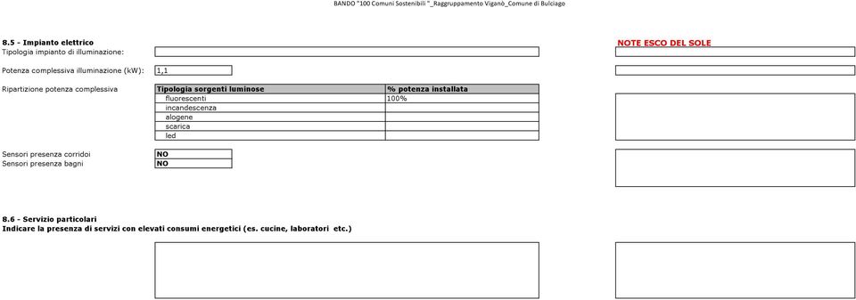 Tipologia sorgenti luminose fluorescenti incandescenza alogene scarica led NO NO % potenza installata 100%