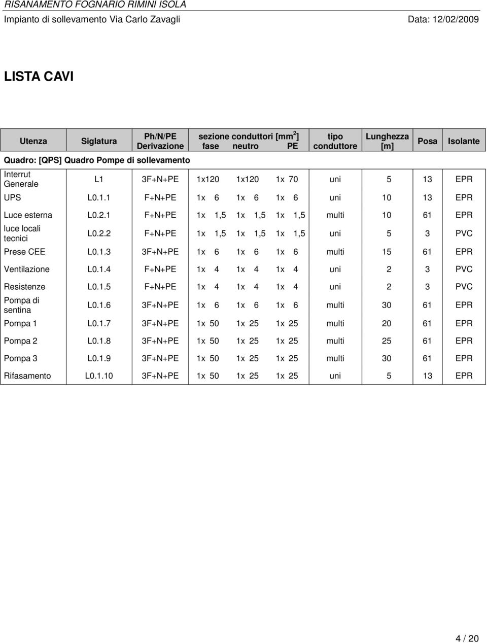 2.2 F+N+PE 1x 1,5 1x 1,5 1x 1,5 uni 5 3 PVC Prese CEE L0.1.3 3F+N+PE 1x 6 1x 6 1x 6 multi 15 61 EPR Ventilazione L0.1.4 F+N+PE 1x 4 1x 4 1x 4 uni 2 3 PVC Resistenze L0.1.5 F+N+PE 1x 4 1x 4 1x 4 uni 2 3 PVC Pompa di sentina L0.