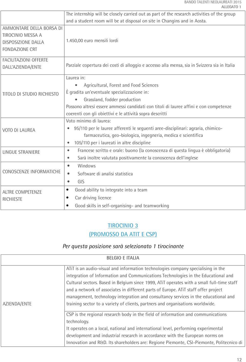 450,00 euro mensili lordi Parziale copertura dei costi di alloggio e accesso alla mensa, sia in Svizzera sia in Italia TITOLO DI STUDIO RICHIESTO VOTO DI LAUREA Laurea in: Agricultural, Forest and