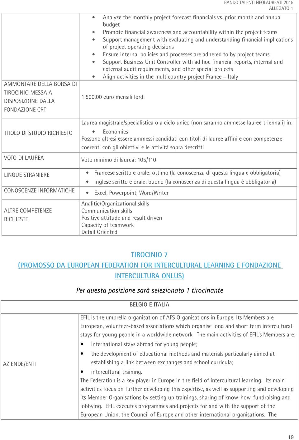 decisions Ensure internal policies and processes are adhered to by project teams Support Business Unit Controller with ad hoc financial reports, internal and external audit requirements, and other