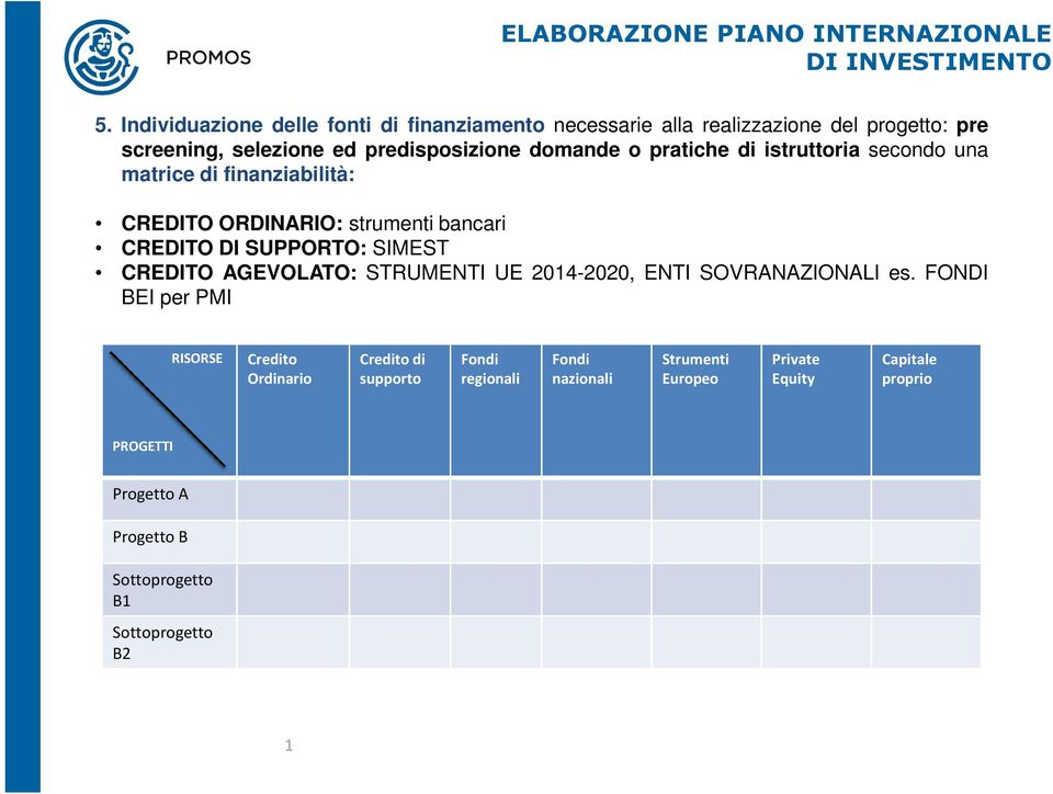 di istruttoria secondo una matrice di finanziabilità: CREDITO ORDINARIO: strumenti bancari CREDITO DI SUPPORTO: SIMEST CREDITO AGEVOLATO: STRUMENTI UE