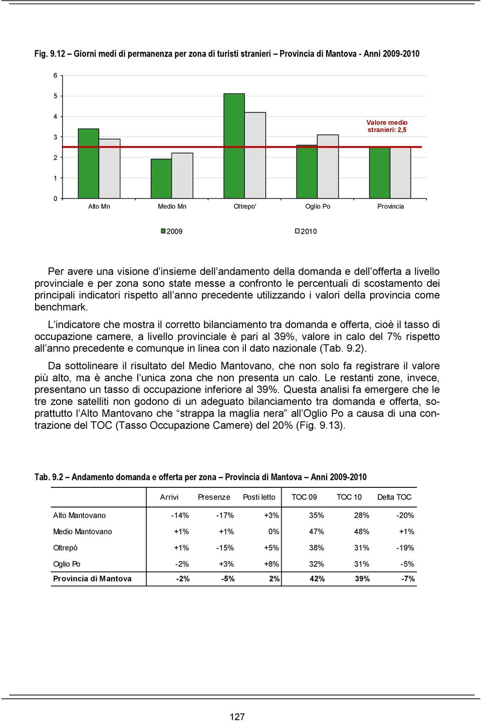 visione d insieme dell andamento della domanda e dell offerta a livello provinciale e per zona sono state messe a confronto le percentuali di scostamento dei principali indicatori rispetto all anno