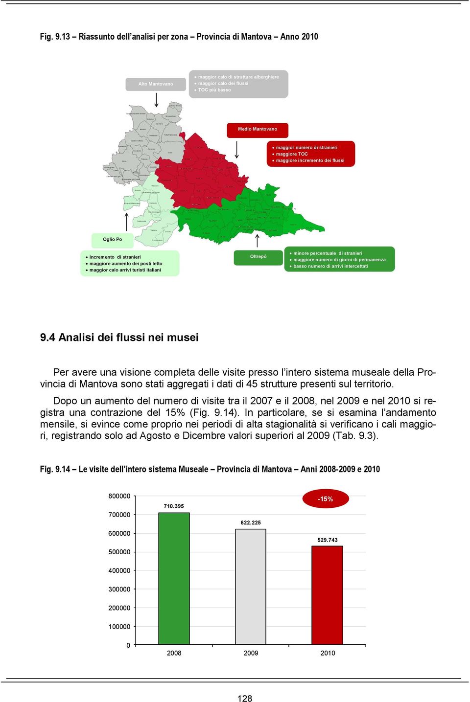 sul territorio. Dopo un aumento del numero di visite tra il 27 e il 28, nel 29 e nel 21 si registra una contrazione del 15% (Fig. 9.14).