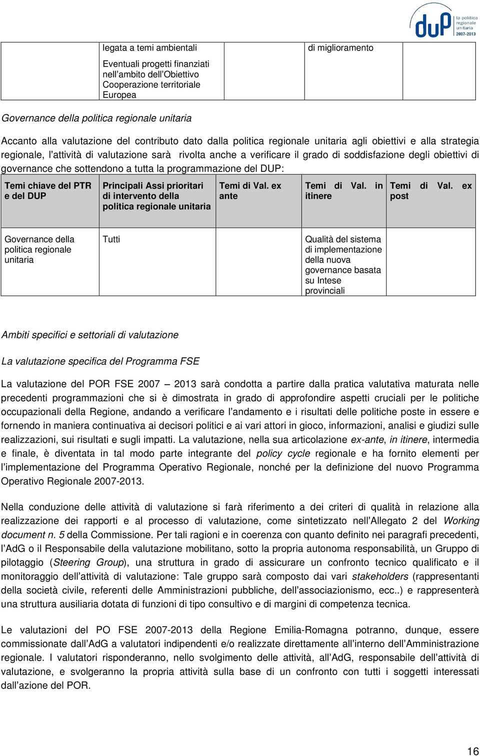 obiettivi di governance che sottendono a tutta la programmazione del DUP: Temi chiave del PTR e del DUP Principali Assi prioritari di intervento della politica regionale unitaria Temi di Val.