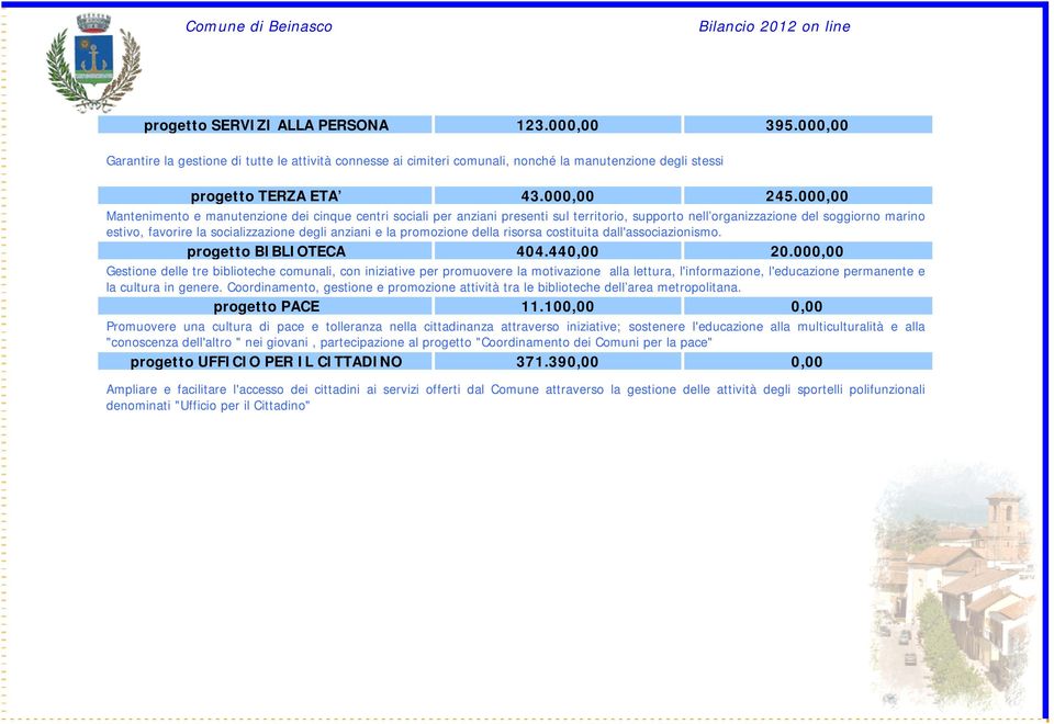 la promozione della risorsa costituita dall'associazionismo. progetto BIBLIOTECA 404.440,00 20.