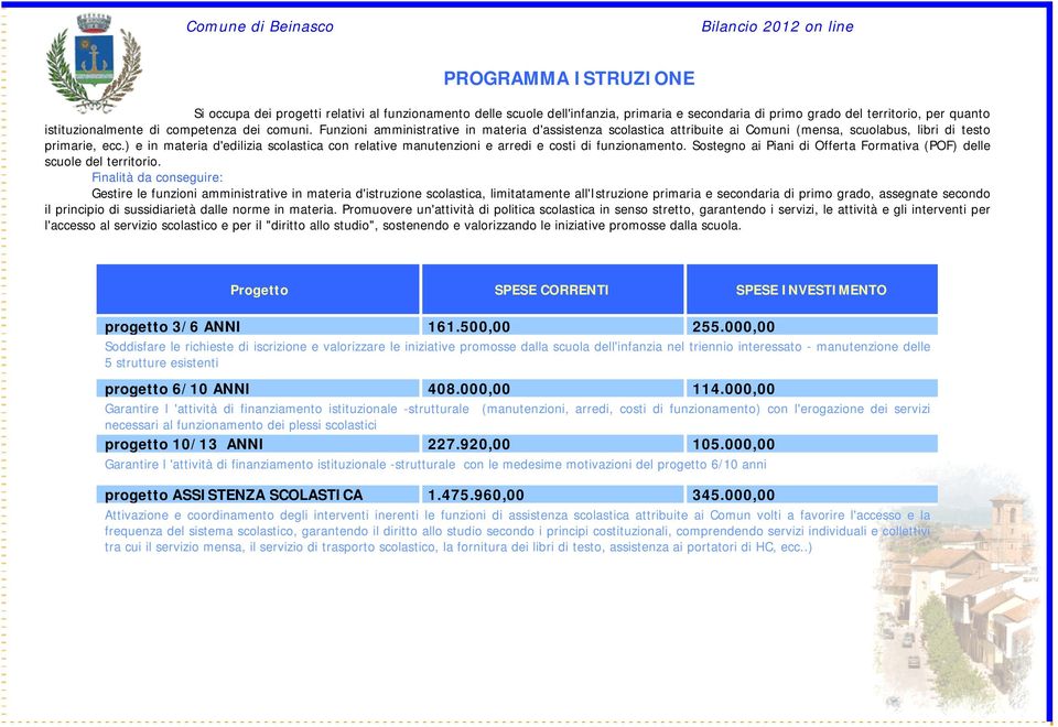 ) e in materia d'edilizia scolastica con relative manutenzioni e arredi e costi di funzionamento. Sostegno ai Piani di Offerta Formativa (POF) delle scuole del territorio.