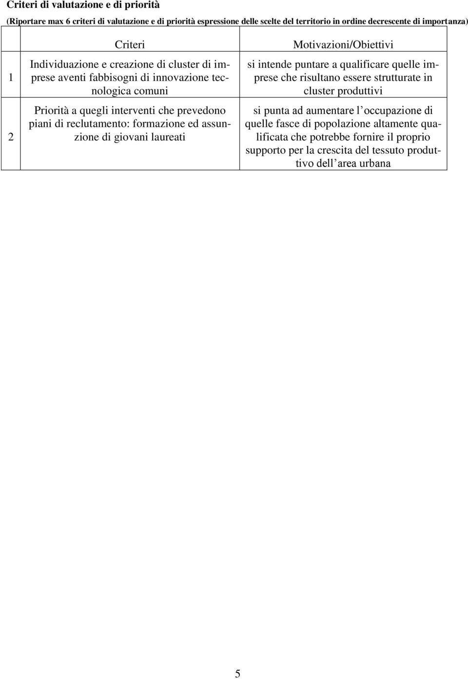 formazione ed assunzione di giovani laureati Motivazioni/Obiettivi si intende puntare a qualificare quelle imprese che risultano essere strutturate in cluster produttivi si