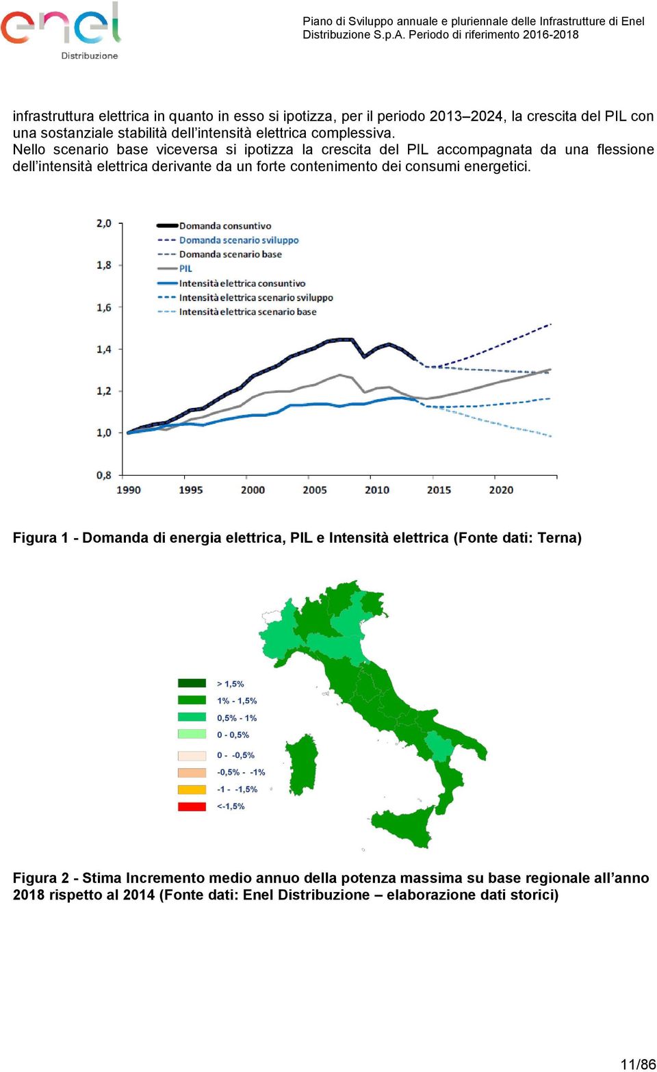 Nello scenario base viceversa si ipotizza la crescita del PIL accompagnata da una flessione dell intensità elettrica derivante da un forte contenimento