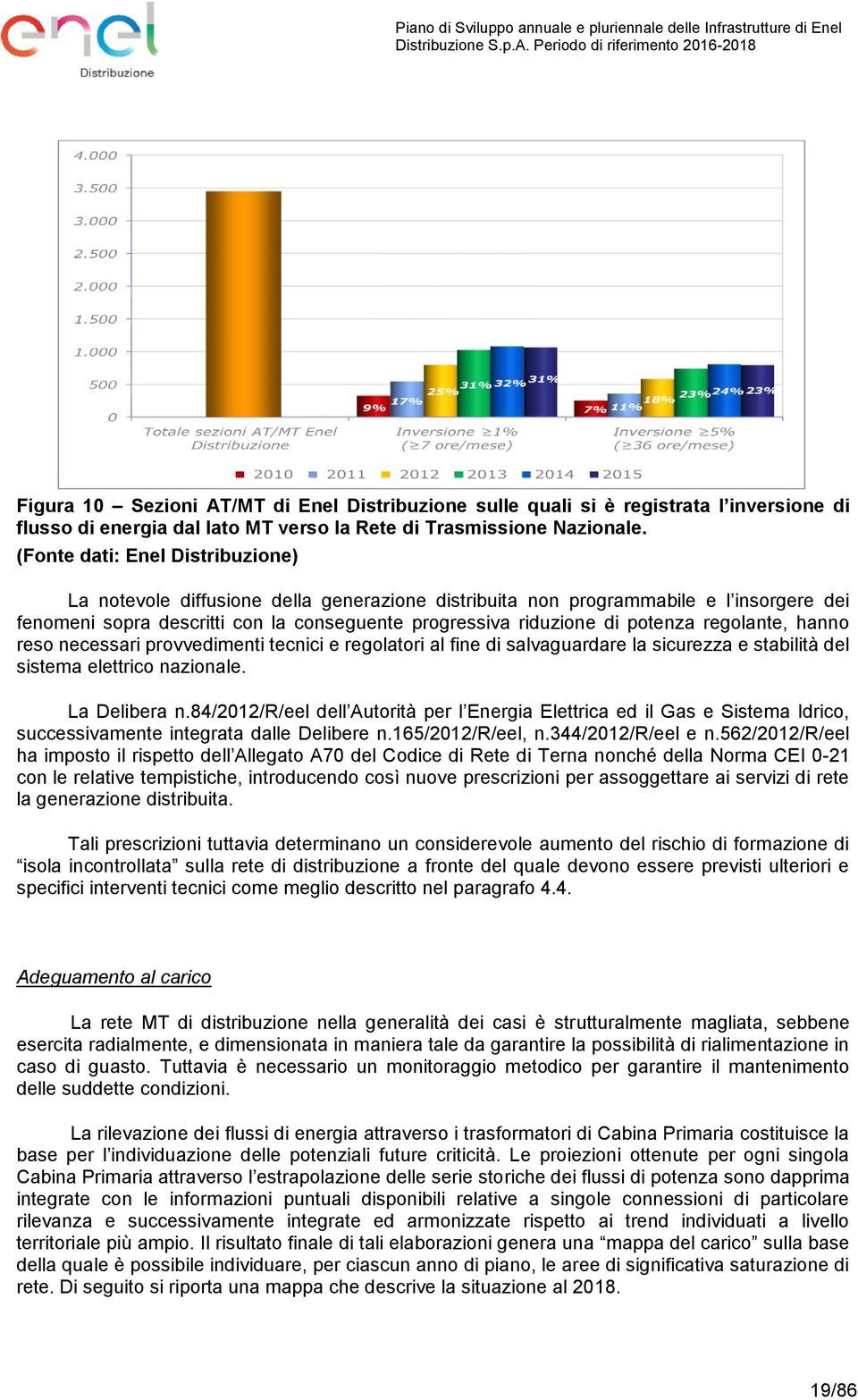 regolante, hanno reso necessari provvedimenti tecnici e regolatori al fine di salvaguardare la sicurezza e stabilità del sistema elettrico nazionale. La Delibera n.