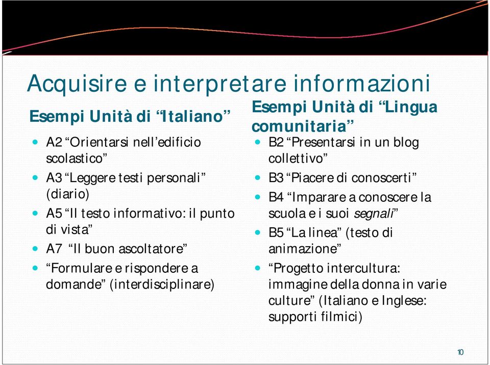 Unità di Lingua comunitaria B2 Presentarsi in un blog collettivo B3 Piacere di conoscerti B4 Imparare a conoscere la scuola e i suoi