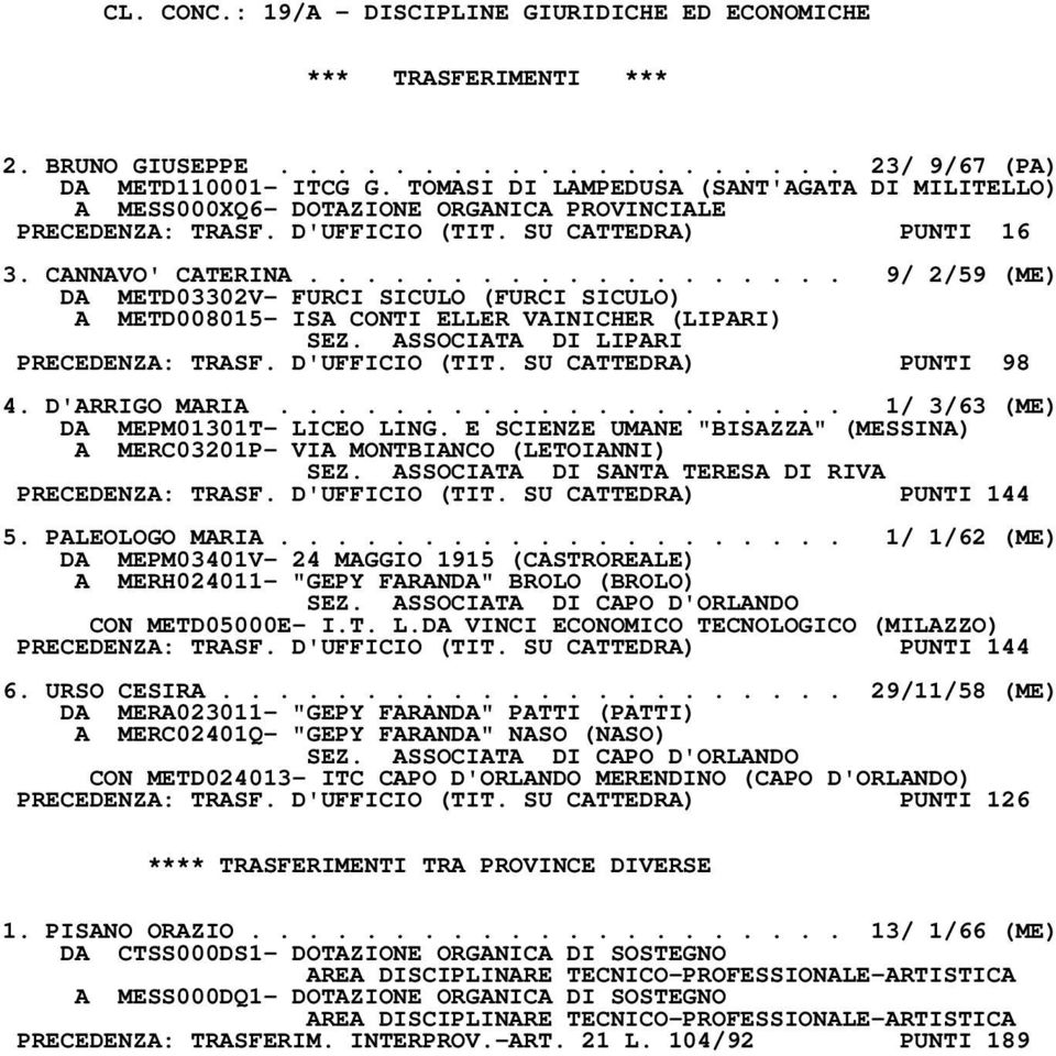 .................. 9/ 2/59 (ME) DA METD03302V- FURCI SICULO (FURCI SICULO) A METD008015- ISA CONTI ELLER VAINICHER (LIPARI) SEZ. ASSOCIATA DI LIPARI PRECEDENZA: TRASF. D'UFFICIO (TIT.