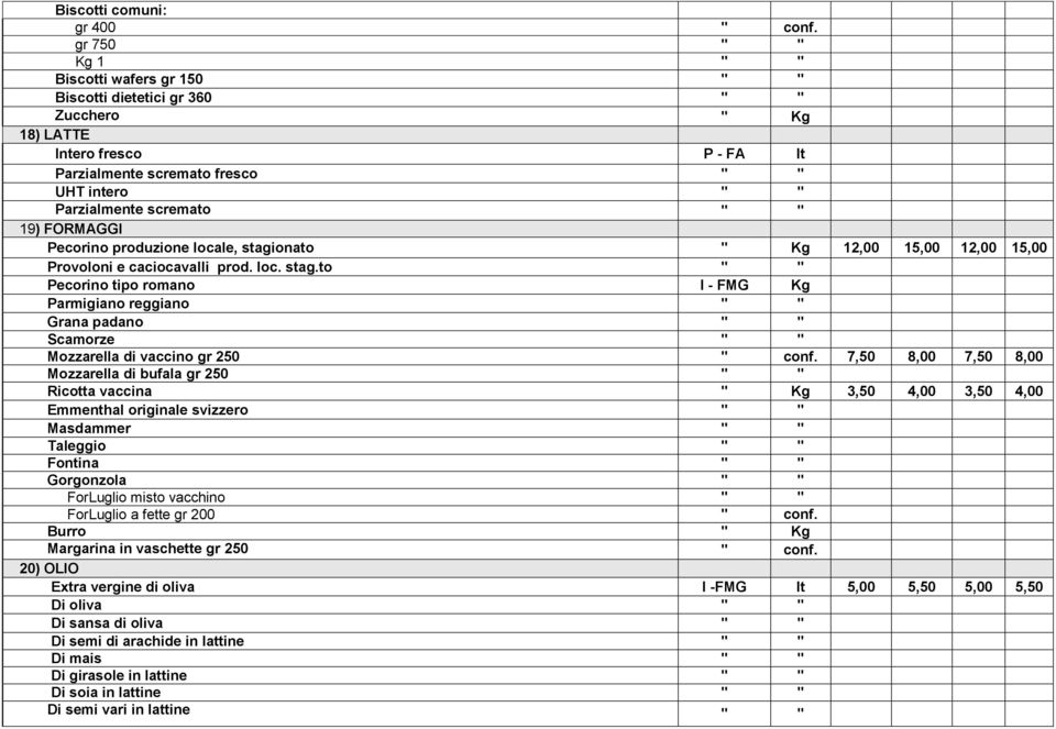 produzione locale, stagionato " Kg 12,00 15,00 12,00 15,00 Provoloni e caciocavalli prod. loc. stag.to Pecorino tipo romano I - FMG Kg Parmigiano reggiano Grana padano Scamorze Mozzarella di vaccino gr 250 " conf.