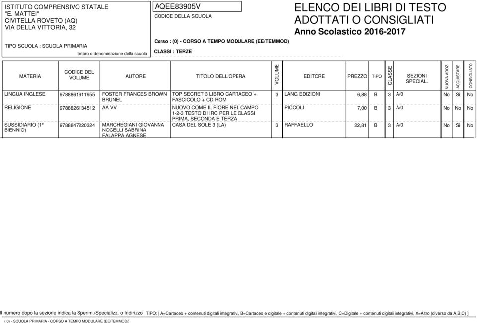 CAMPO PICCOLI 7,00 B 3 A/0 1-2-3 TESTO DI IRC PER LE CLASSI PRIMA, SECONDA E TERZA SUSSIDIARIO (1