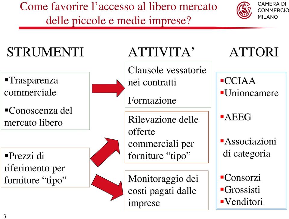 tipo ATTIVITA Clausole vessatorie nei contratti Formazione Rilevazione delle offerte commerciali per