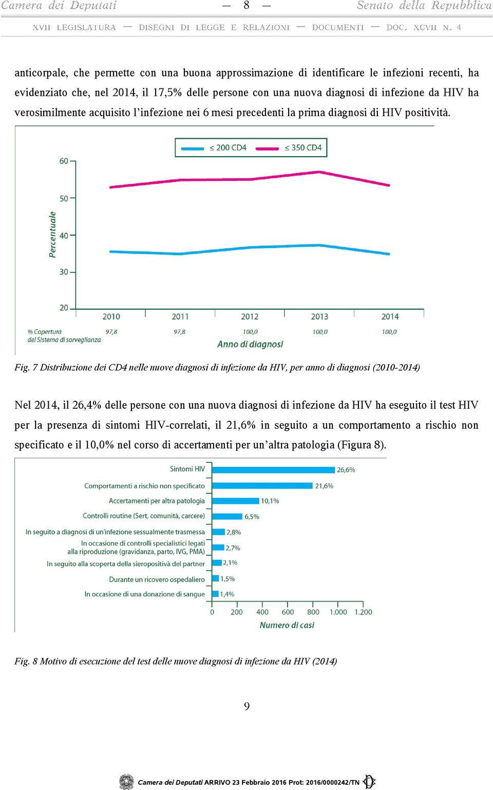 7 Distribuzione dei CD4 nelle nuove diagnosi di infezione da HIV, per anno di diagnosi (2010-2014) Nel 2014, il 26,4% delle persone con una nuova diagnosi di infezione da HIV ha eseguito il