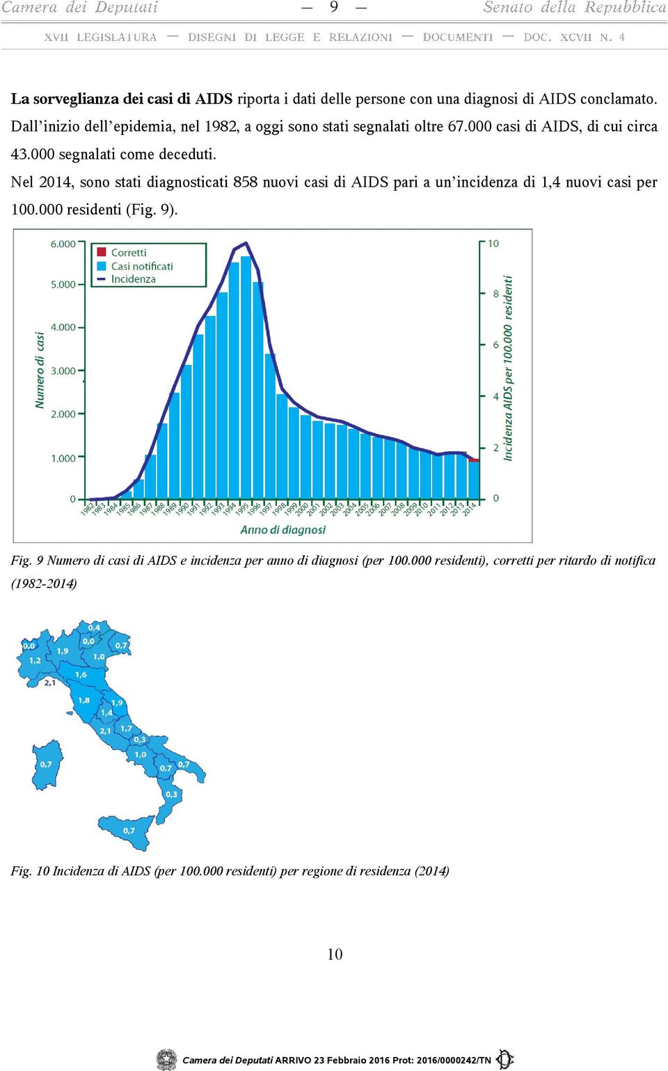 Nel 2014, sono stati diagnosticati 858 nuovi casi di AIDS pari a un incidenza di 1,4 nuovi casi per 100.000 residenti (Fig. 9). Fig.