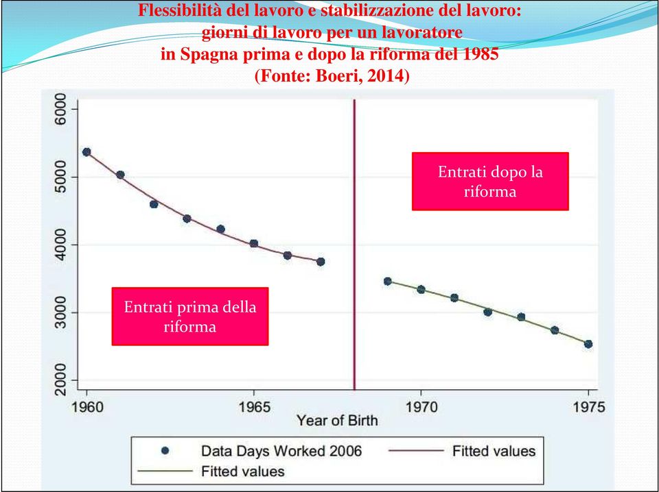 Spagna prima e dopo la riforma del 1985 (Fonte: