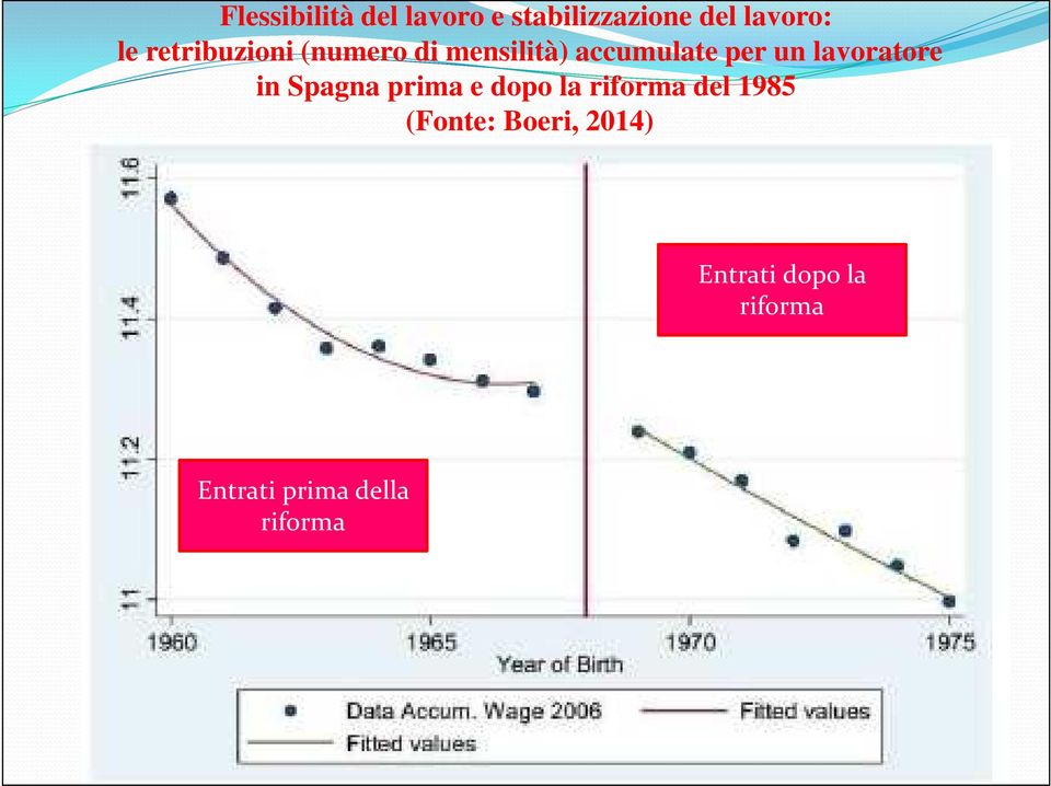 lavoratore in Spagna prima e dopo la riforma del 1985