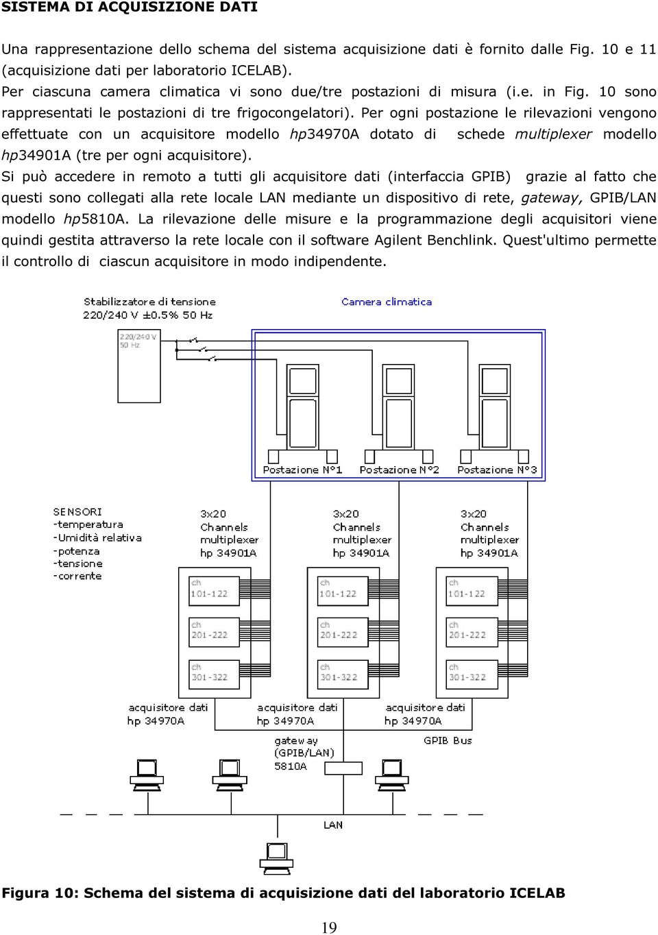 Per ogni postazione le rilevazioni vengono effettuate con un acquisitore modello hp34970a dotato di schede multiplexer modello hp34901a (tre per ogni acquisitore).