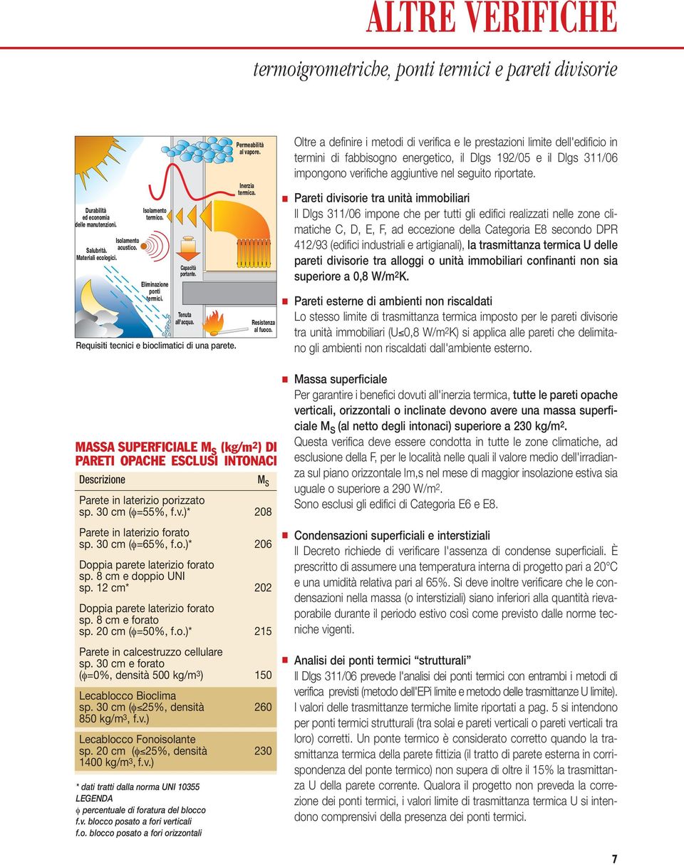 Oltre a definire i metodi di verifica e le prestazioni limite dell'edificio in termini di fabbisogno energetico, il Dlgs 192/05 e il Dlgs 311/06 impongono verifiche aggiuntive nel seguito riportate.