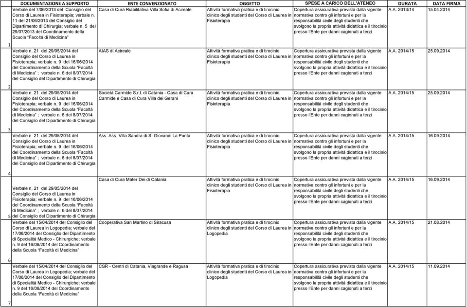 6 del 8/07/2014 ; verbale n. 9 del 16/06/2014 di ; verbale n. 6 del 8/07/2014 ; verbale n. 9 del 16/06/2014 di ; verbale n. 6 del 8/07/2014 AIAS di Acireale Società Carmide S.r.l. di Catania - Casa di Cura Carmide e Casa di Cura Villa dei Gerani Ass.