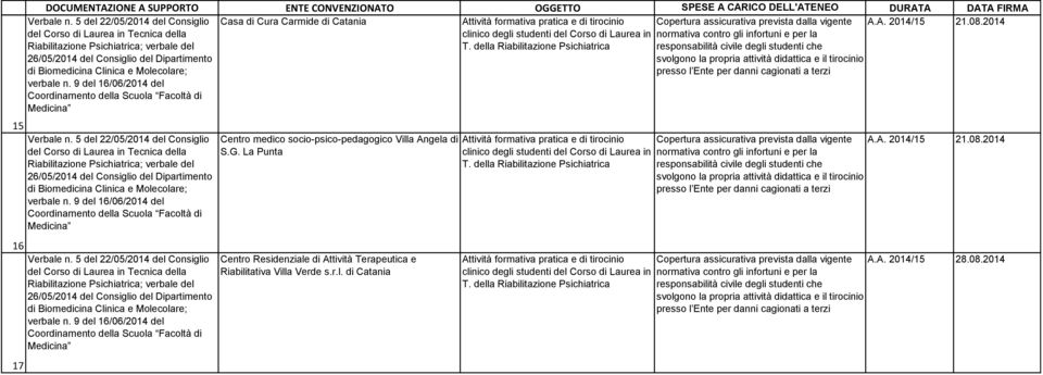 5 del 22/05/2014 del Consiglio 26/05/2014 del Consiglio del Dipartimento di Biomedicina ; verbale n. 9 del 16/06/2014 del Verbale n.