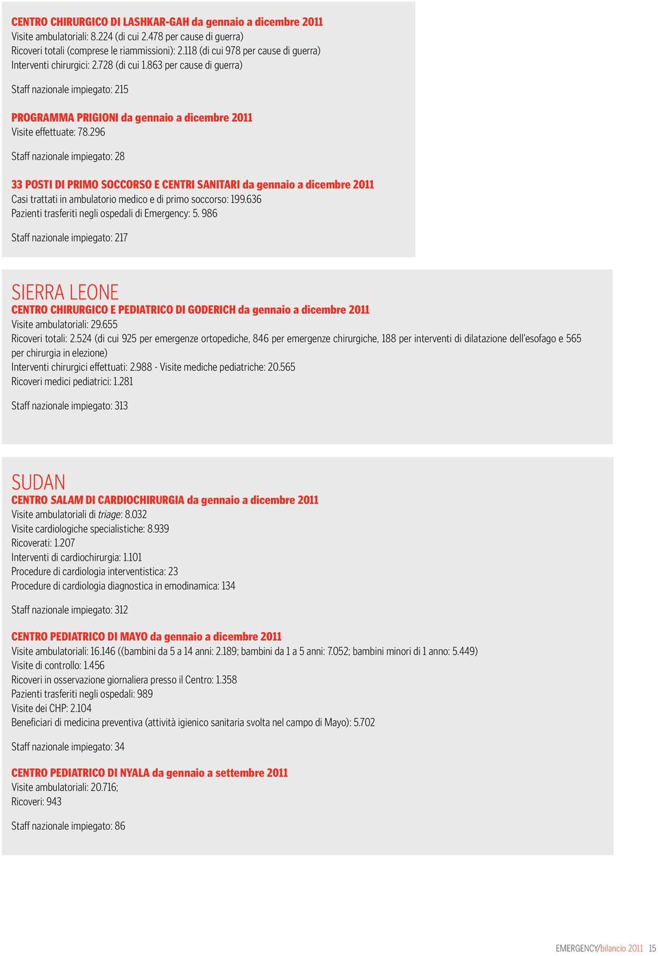 296 Staff nazionale impiegato: 28 33 POSTI DI PRIMO SOCCORSO E CENTRI SANITARI da gennaio a dicembre 2011 Casi trattati in ambulatorio medico e di primo soccorso: 199.