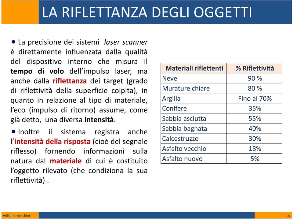 Inoltre il sistema registra anche l intensità della risposta (cioè del segnale riflesso) fornendo informazioni sulla natura dal materiale di cui è costituito l oggetto rilevato (che condiziona la sua