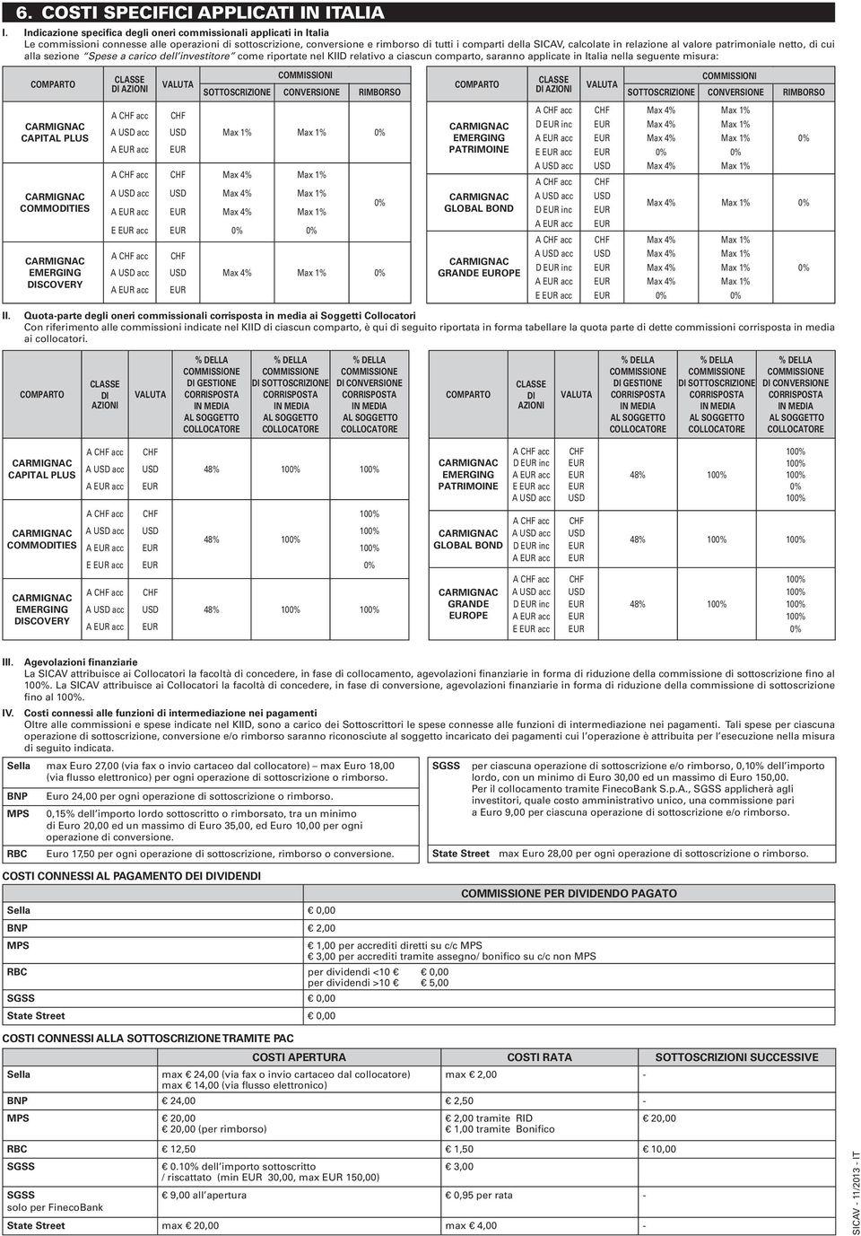 al valore patrimoniale netto, di cui alla sezione Spese a carico dell investitore come riportate nel KIID relativo a ciascun, saranno applicate in Italia nella seguente misura: commissioni