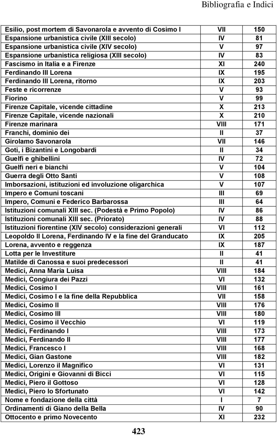 213 Firenze Capitale, vicende nazionali X 210 Firenze marinara VIII 171 Franchi, dominio dei II 37 Girolamo Savonarola VII 146 Goti, i Bizantini e Longobardi II 34 Guelfi e ghibellini IV 72 Guelfi