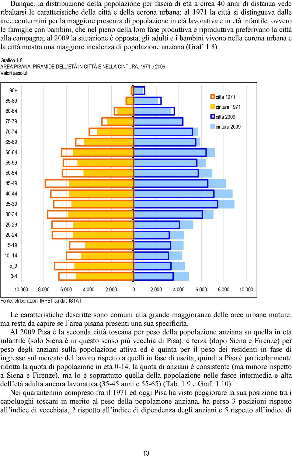 città alla campagna; al 2009 la situazione è opposta, gli adulti e i bambini vivono nella corona urbana e la città mostra una maggiore incidenza di popolazione anziana (Graf. 1.8). Grafico 1.