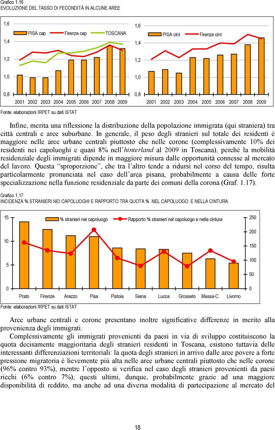 elaborazioni IRPET su dati ISTAT 0,8 2001 2002 2003 2004 2005 2006 2007 2008 2009 Infine, merita una riflessione la distribuzione della popolazione immigrata (qui straniera) tra città centrali e aree