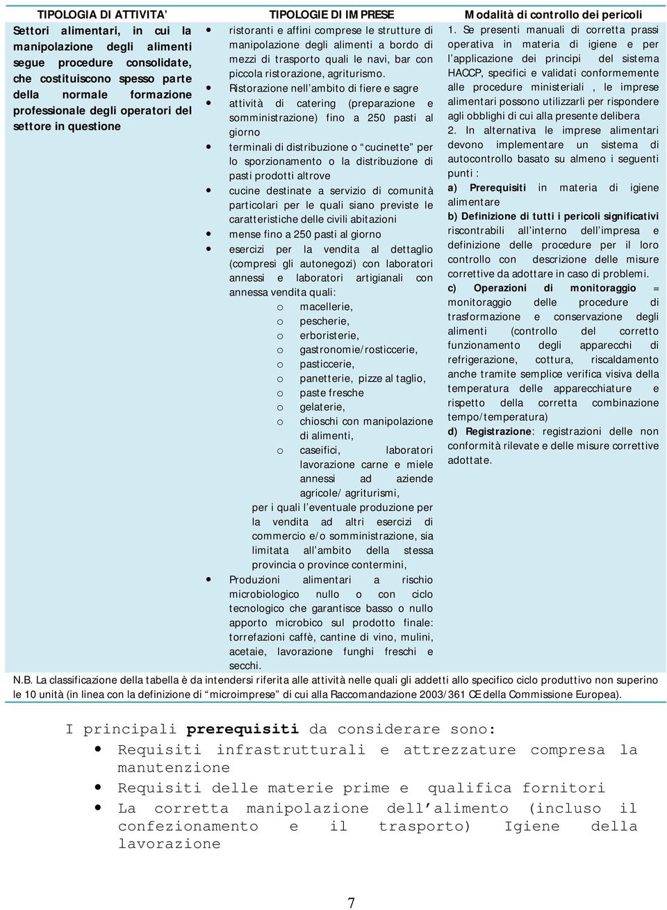 parte della normale formazione professionale degli operatori del settore in questione ristoranti e affini comprese le strutture di manipolazione degli alimenti a bordo di mezzi di trasporto quali le