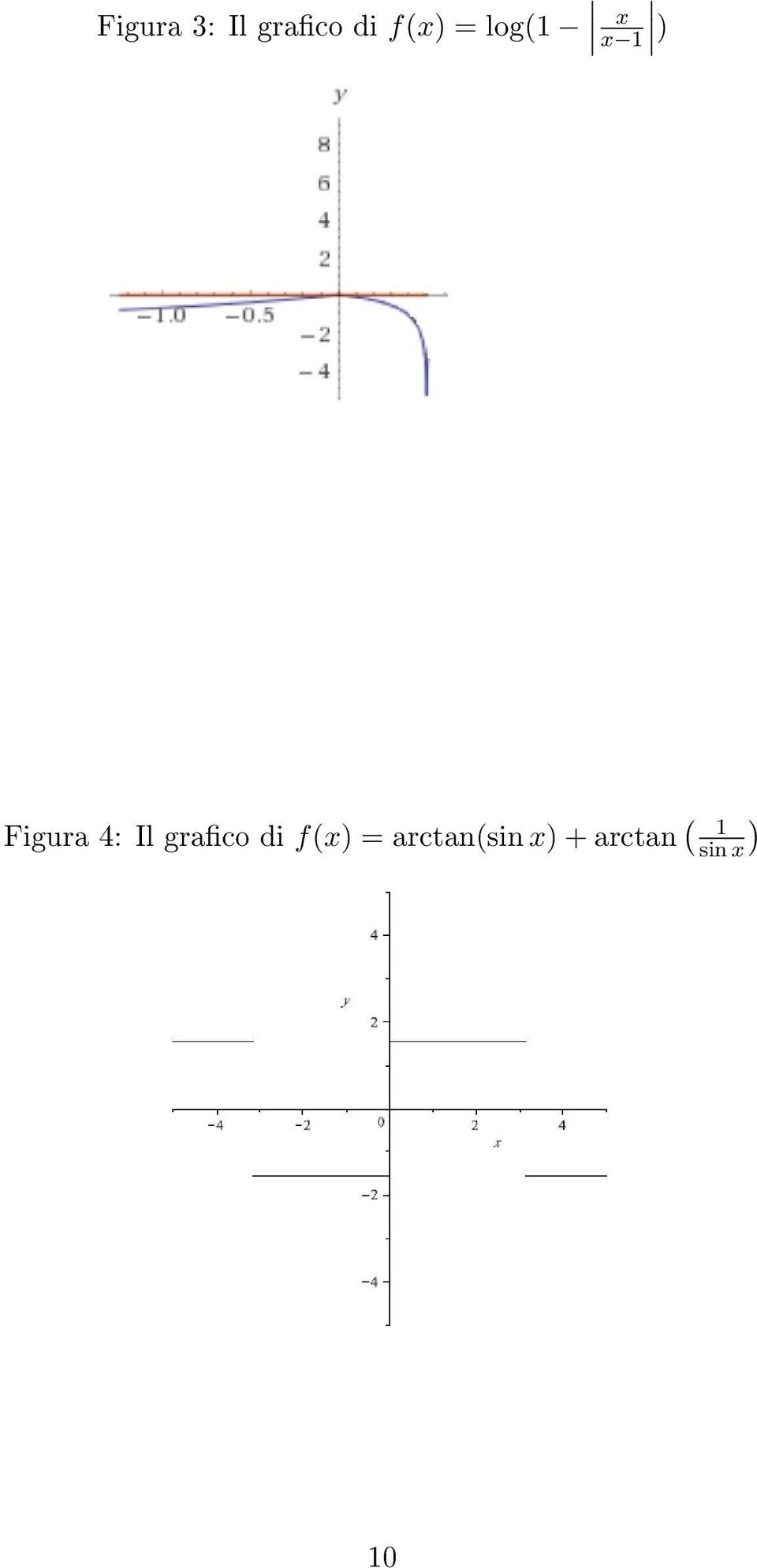 4: Il graco di f(x) =