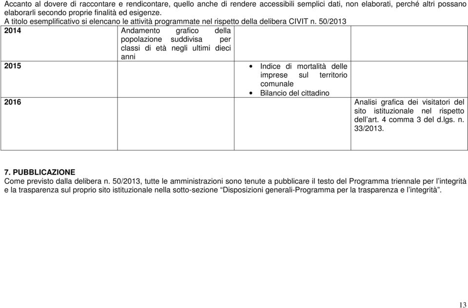 50/2013 2014 Andamento grafico della popolazione suddivisa per classi di età negli ultimi dieci anni 2015 Indice di mortalità delle imprese sul territorio comunale Bilancio del cittadino 2016 Analisi